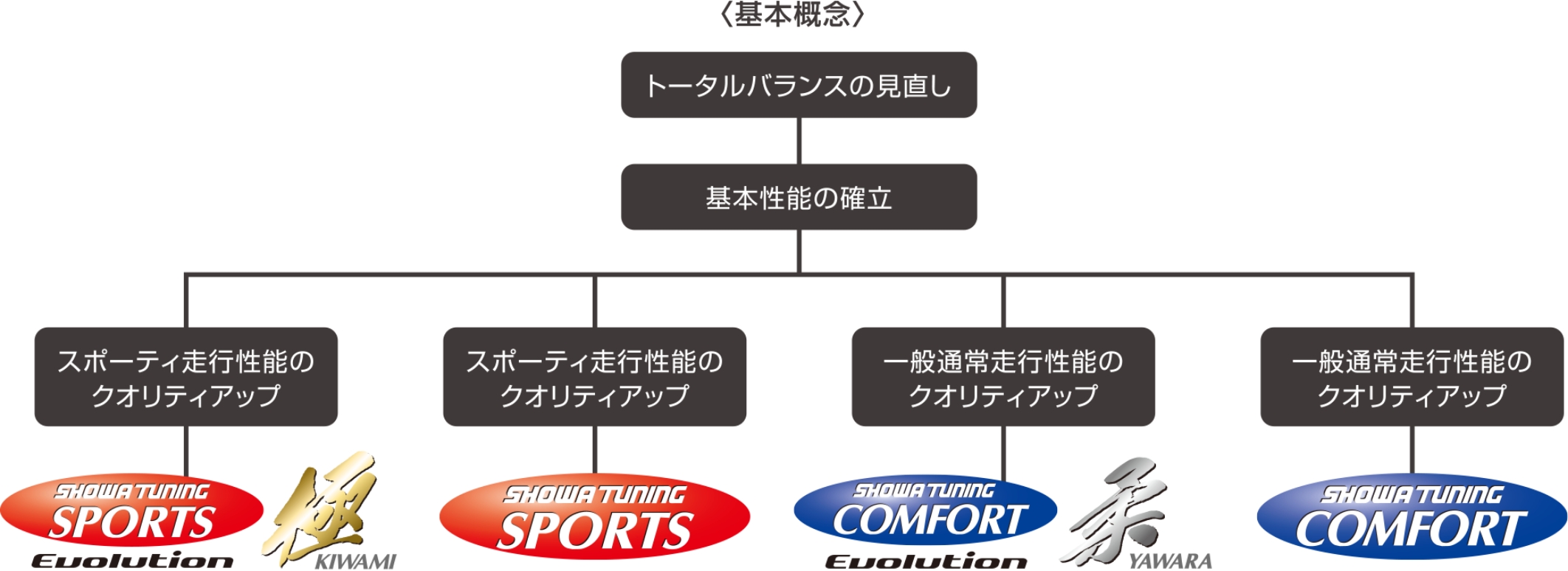 基本概念