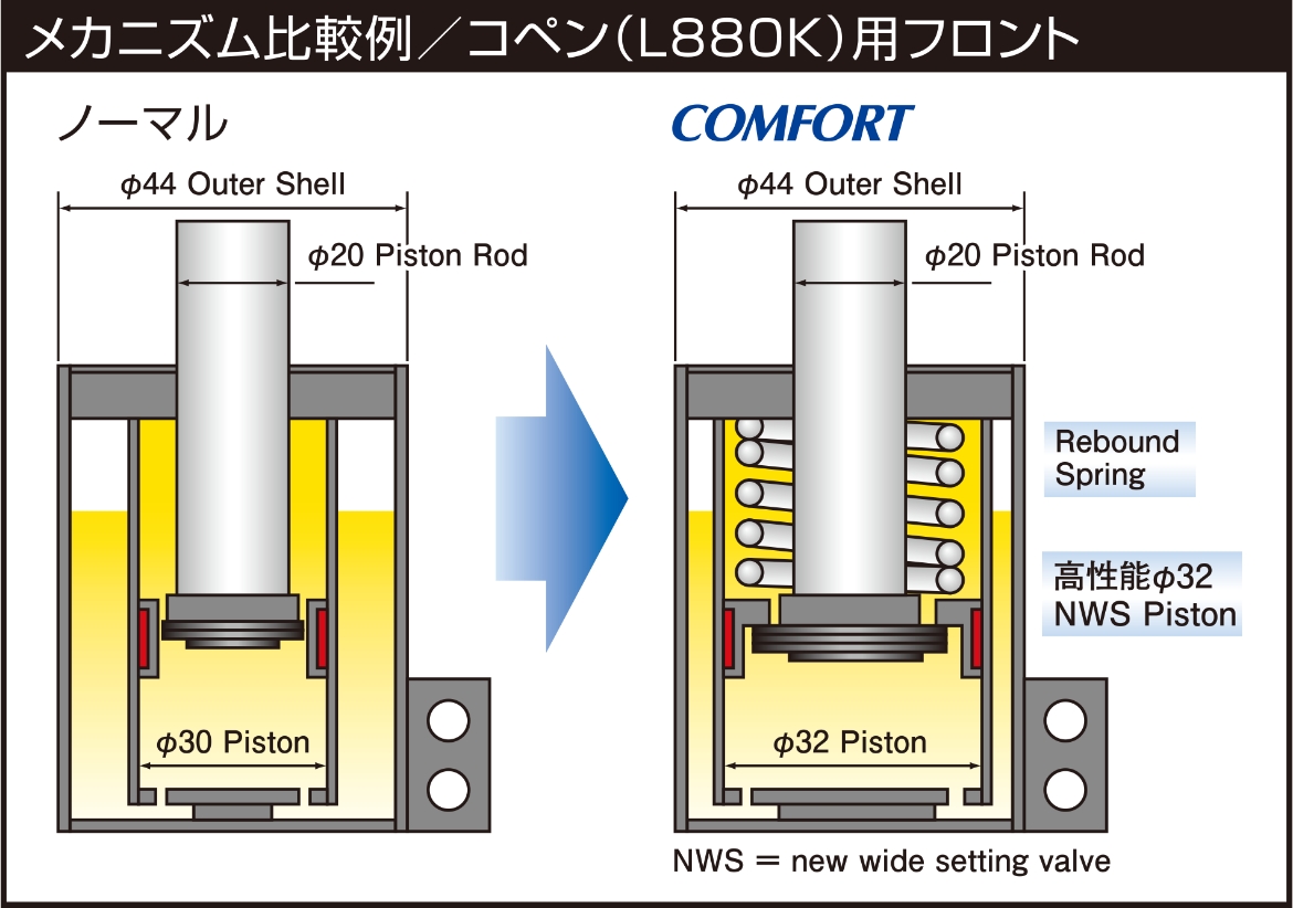 メカニズム比較例