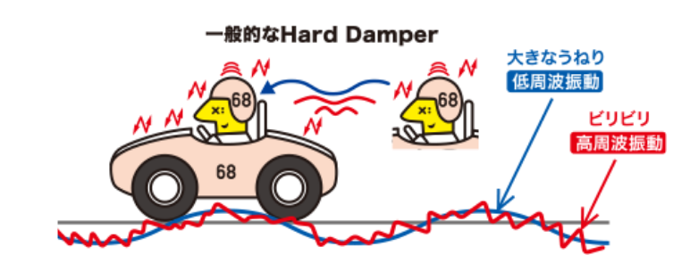 一般的なHard Damper
